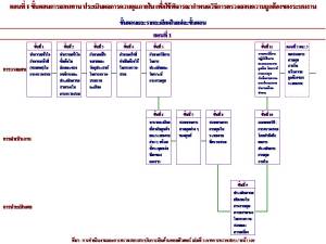 ขั้นตอนการวางแผนการตรวจสอบ2