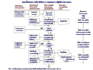 ขั้นตอนการวางแผนการตรวจสอบ3