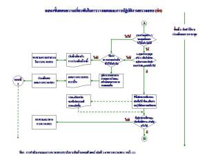 ขั้นตอนการวางแผนการตรวจสอบ4