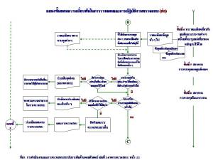 ขั้นตอนการวางแผนการตรวจสอบ5