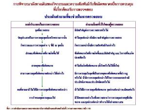 ประเด็นคำถามที่ช่วยในการตรวจสอบ