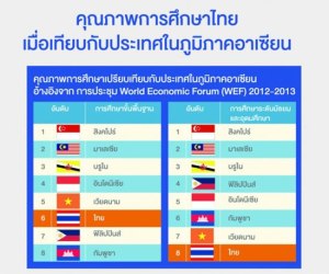 Credit Photo : uasean.com