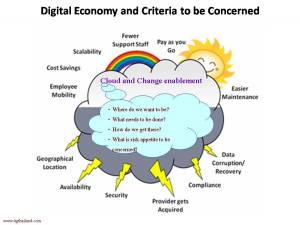 Digital Economy and Criteria