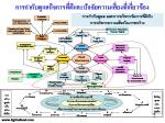 digital economy ตอนจบ