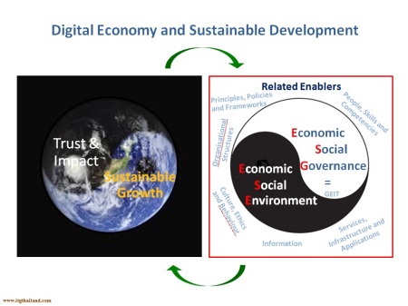 digital-economy-and-sustainable-development