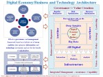 Digital Econamy Business and Technology&nbsp;Architecture