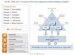 ISO IEC Governance of IT for The Organization and State Enterprises&nbsp;Enablers